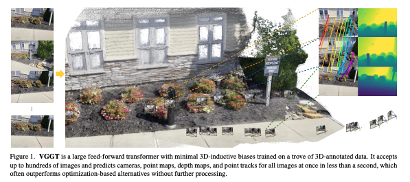 VGGT 论文解读