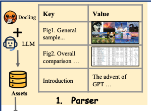 Paper2poster 论文解读