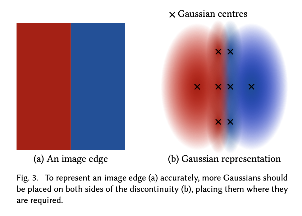 On-the-Fly Method 论文解读