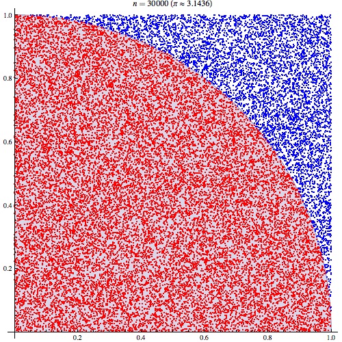 蒙特卡洛方法与链式法则
