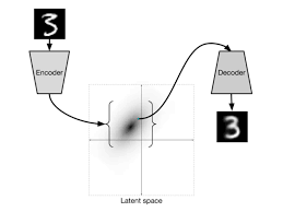 VAE的应用以及理论依据