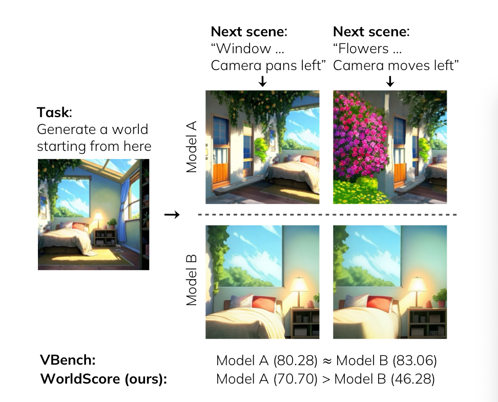 WordScore 论文解读