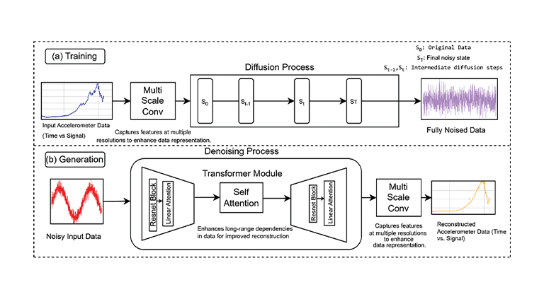 Diffusion1-DPM与DDPM