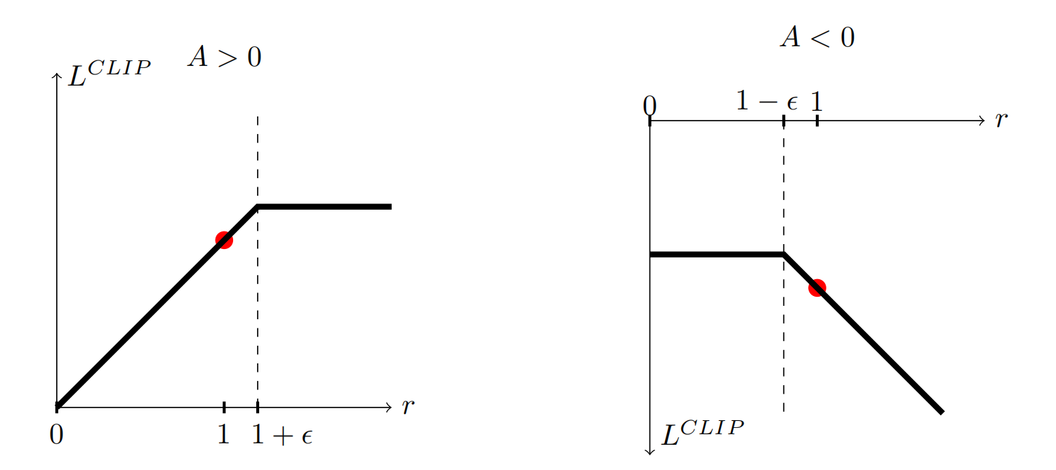 Reinforcement Learning1-RLHF