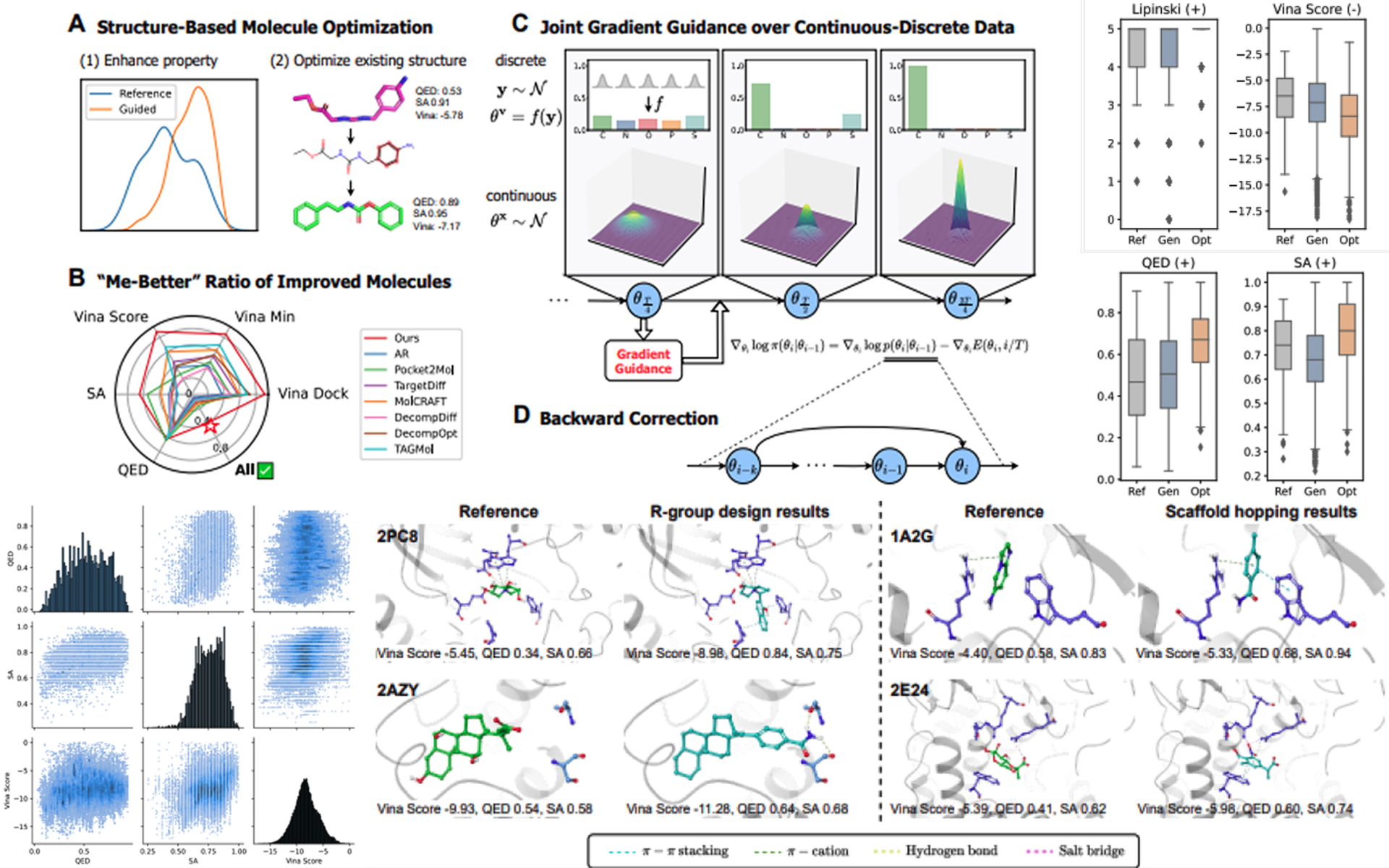 Cover for Empower Structure-based Molecule Optimization with Gradient Guidance