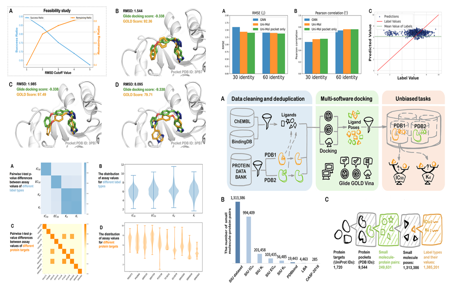 Cover for Redefining the Task of Bioactivity Prediction